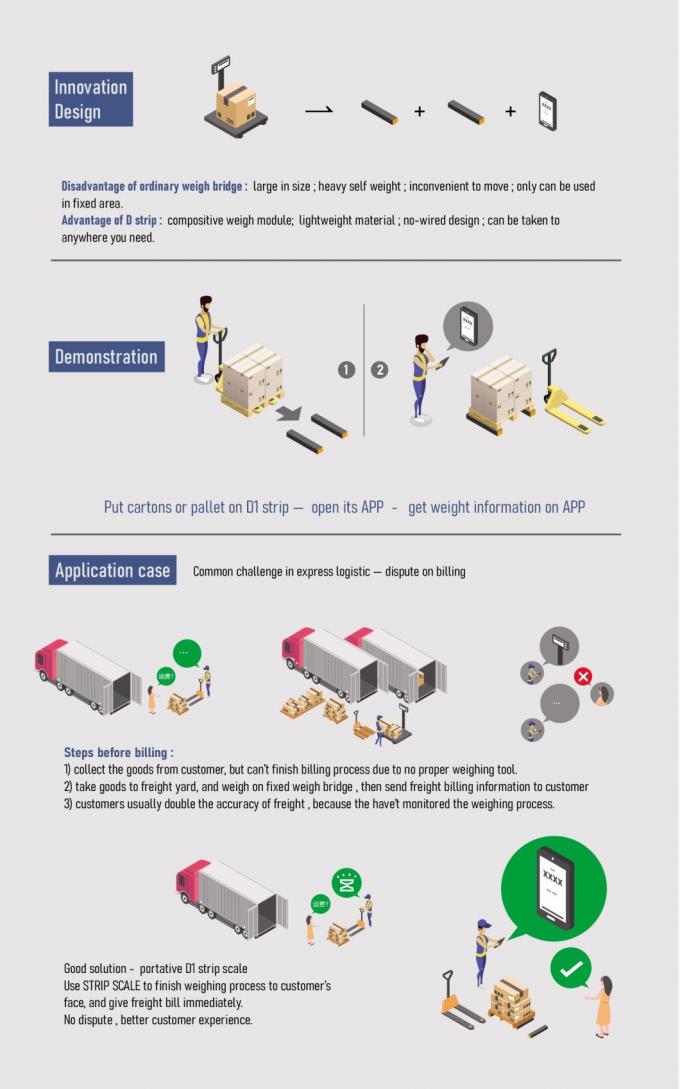 Balança Industrial Bluetooth Para Paletes, Balança de Pesagem de Barras Balança de viga portátil de 1500 kg 8
