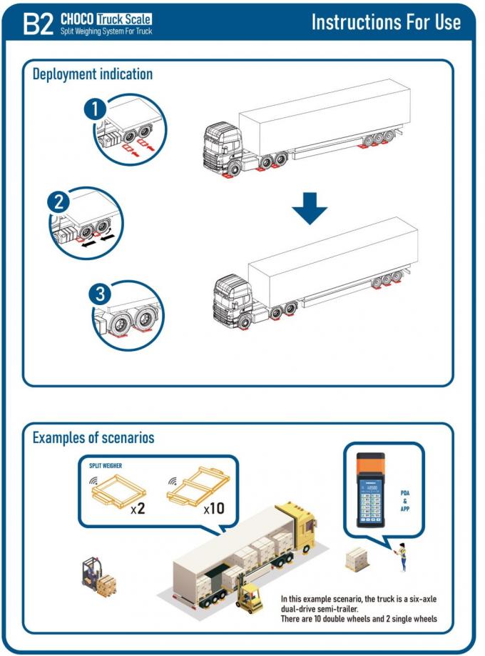 Utilização de empilhadeira móvel de alta eficiência para caminhão de escala portátil para o peso do veículo 2