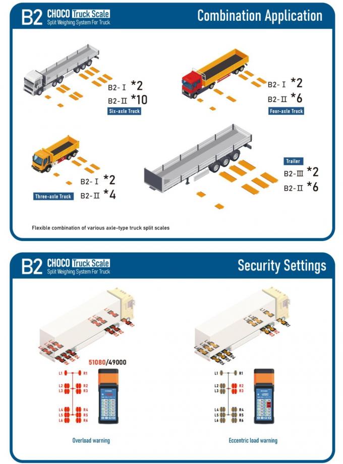 Balanças portáteis para caminhões móveis 3